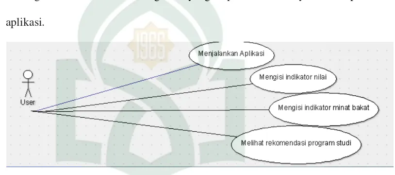 Gambar IV.4 Use Case Diagram  