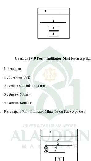 Gambar IV.10 Form Indikator Minat Bakat Pada Aplikasi 