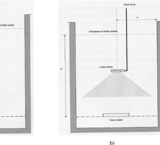 Gambar 13.a) kondisi lampu penerangan kolam RSG-GAS pada posisi vertikal sehingga bidang kerja yang diterangi adalah bidang kerja vertikal seperti keberadaan dinding kolam, dan peralatan-peralatan menunjukkan ilustrasi lainnya, sedangkan Gambar 13.b) menunjukkan kondisi lampu 
