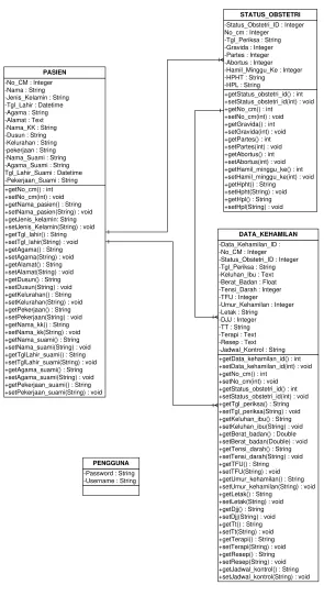 Gambar 29. Class Diagram 