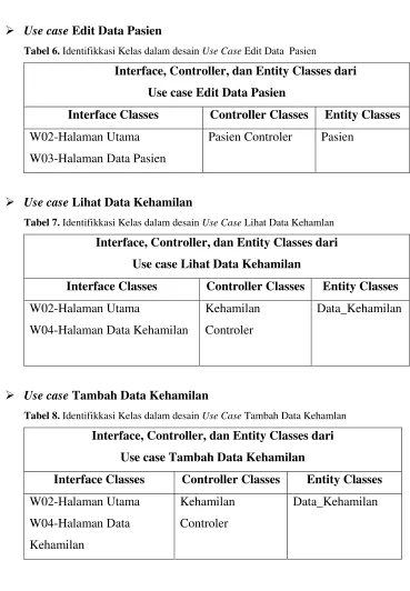 Tabel 6. Identifikkasi Kelas dalam desain Use Case Edit Data  Pasien 