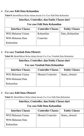 Tabel 9. Identifikkasi Kelas dalam desain Use Case Edit Data Kehamlan 