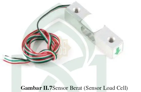 Gambar II.7Sensor Berat (Sensor Load Cell) 