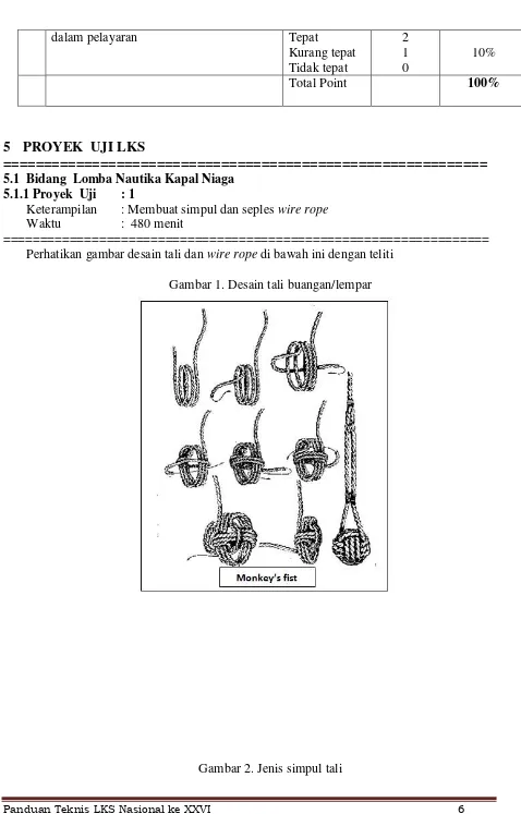 Gambar 1. Desain tali buangan/lempar 