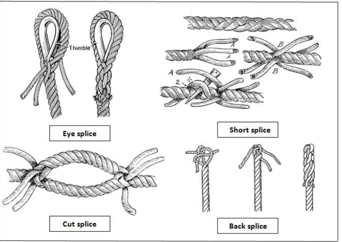Gambar 3. Pemasangan thimble pada wire rope  