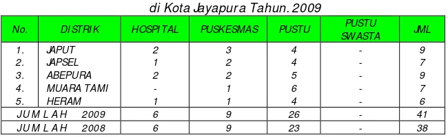 Tabel 2. 1B 