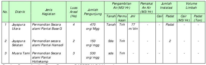 Tabel 3.1.6C 