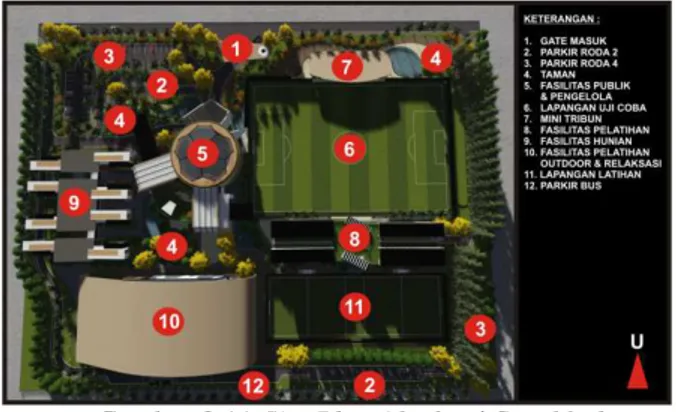 Gambar 3.11 Site Plan Akademi Sepakbola  Nusantara 
