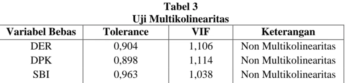 Tabel 2  Uji Normalitas 