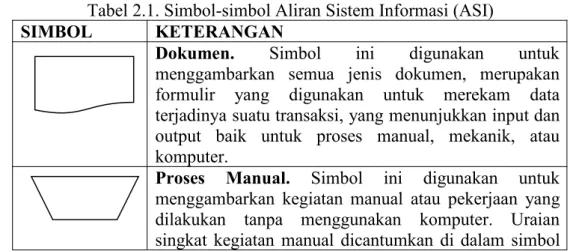 Tabel 2.1. Simbol-simbol Aliran Sistem Informasi (ASI)