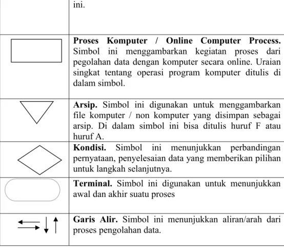 Tabel 2.2. Simbol-simbol Context Diagram