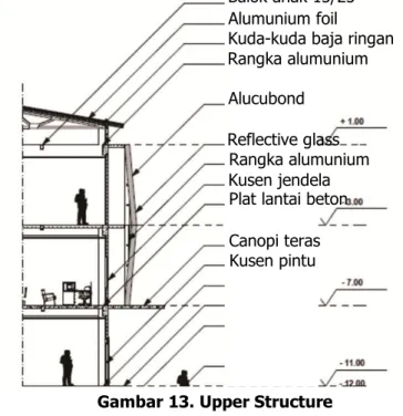 Gambar 13. Upper Structure 