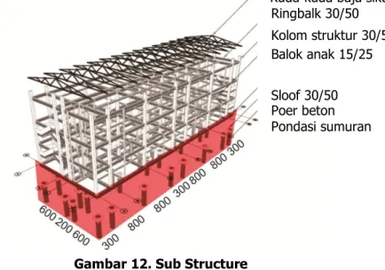 Gambar 12. Sub Structure  2.4.3   Upper Structure 