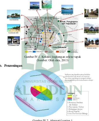 Gambar IV.2. Alternatif zoning 1 (Sumber: Analisis data, 2013) 