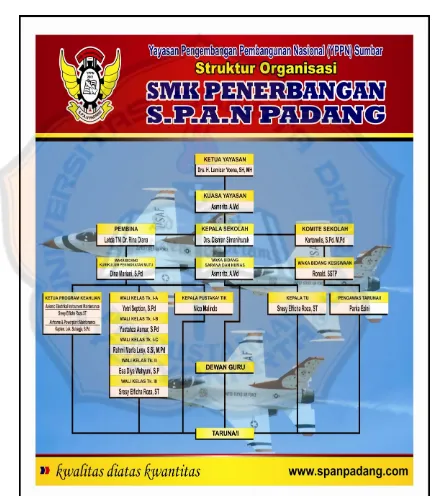 Gambar 3: Struktur Organisasi SMK Penerbangan SPAN Padang tahun ajaran 2012/2013 