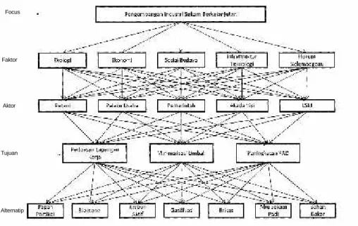 Gambar 11 Analisis AHP