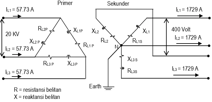 Gambar 1 Rangkaian transformator 3 phasa delta-bintang 