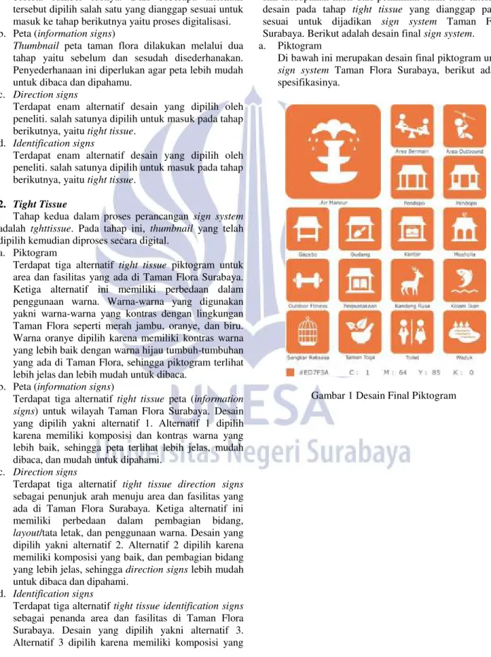 Gambar 1 Desain Final Piktogram 