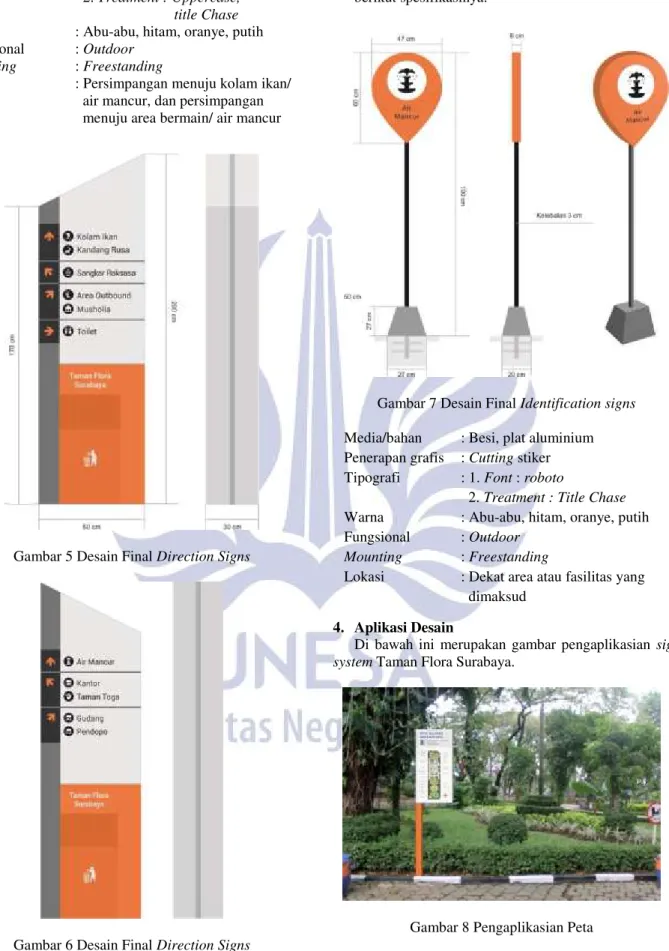 Gambar 5 Desain Final Direction Signs 