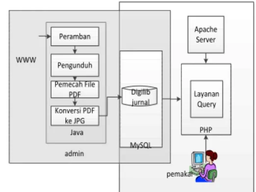 Gambar 2. Diagram Konteks 