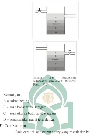 Gambar 2.19. 