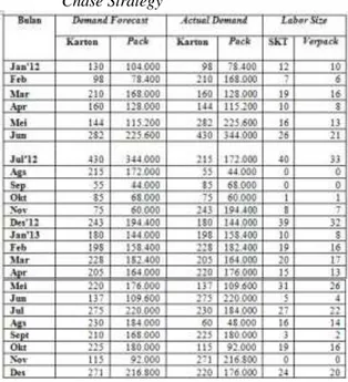 Tabel 7.  Jumlah Penggunaan Operator SKT              Dan Verpack Di PR. Adi Bungsu 