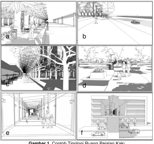 Gambar 1. Contoh Tipologi Ruang Pejalan Kaki  (Sumber: Peraturan Menteri PU, 2006) 