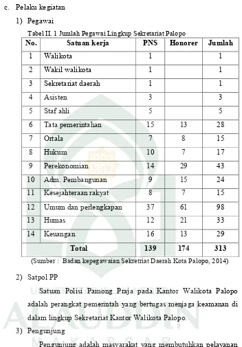 Tabel II. 1 Jumlah Pegawai Lingkup Sekretariat Palopo 