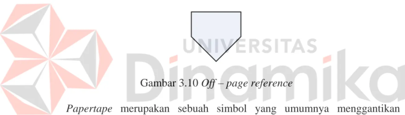 Gambar 3.9 On – page reference 