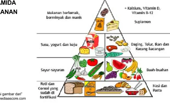 gambar piramida pada kertas plano.  
