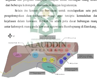 Gambar IV.1. Diagram Bubble 