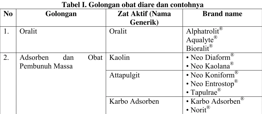 Tabel I. Golongan obat diare dan contohnya 