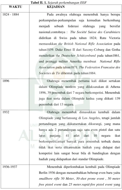 Tabel II. 1. Sejarah perkembangan ISSF 