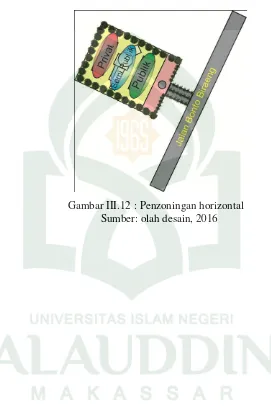 Gambar III.12 : Penzoningan horizontal 