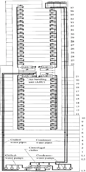 Gambar 2.2 Sistem Udara Penuh 