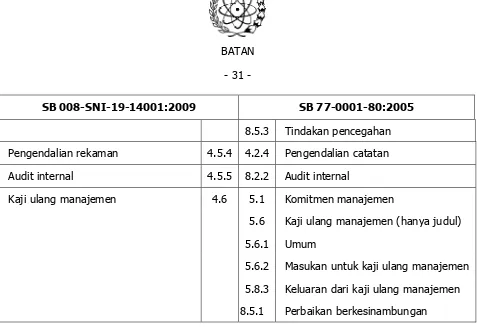 Tabel 2    Hubungan antara SB 77-0001-80:2005 dan SB 008-SN1 19-14001-2009  
