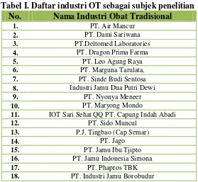 Tabel I. Daftar industri OT sebagai subjek penelitian 