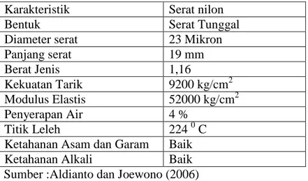 Tabel 1. Tabel Karakteristik Serat Nilon  Karakteristik   Serat nilon 