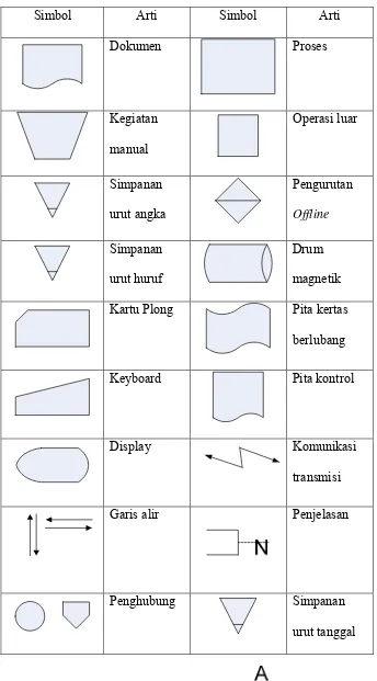 Tabel II.1 Simbol dalam Bagan Alir  