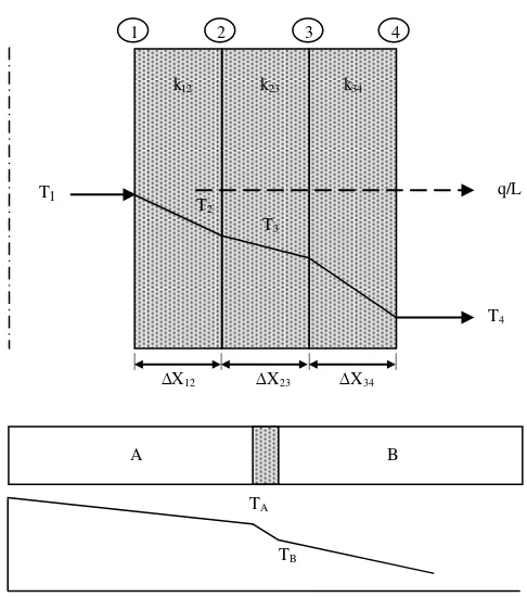 Gambar 3. Prinsip multi layer[2] 