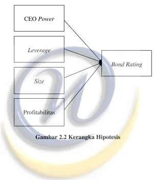 Gambar 2.2 Kerangka Hipotesis 