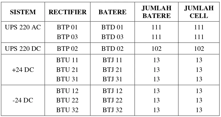 Tabel 2. Spesifikasi Batere 