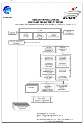 Gambar II. 2Struktur Organisasi Sekolah MMTC Yogyakarta 
