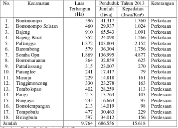 Tabel III. 1 Jumlah dan Kepadatan Penduduk Tahun 2013 