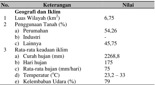 Tabel 4.1 Data Geografi, Iklim Dan Penduduk di Kelurahan Srengseng Sawah 
