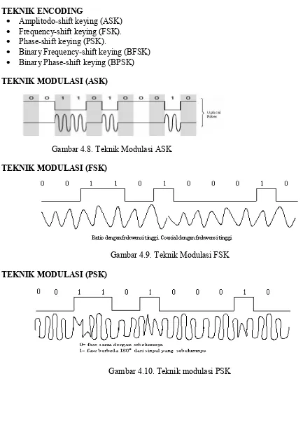 Gambar 4.10. Teknik modulasi PSK