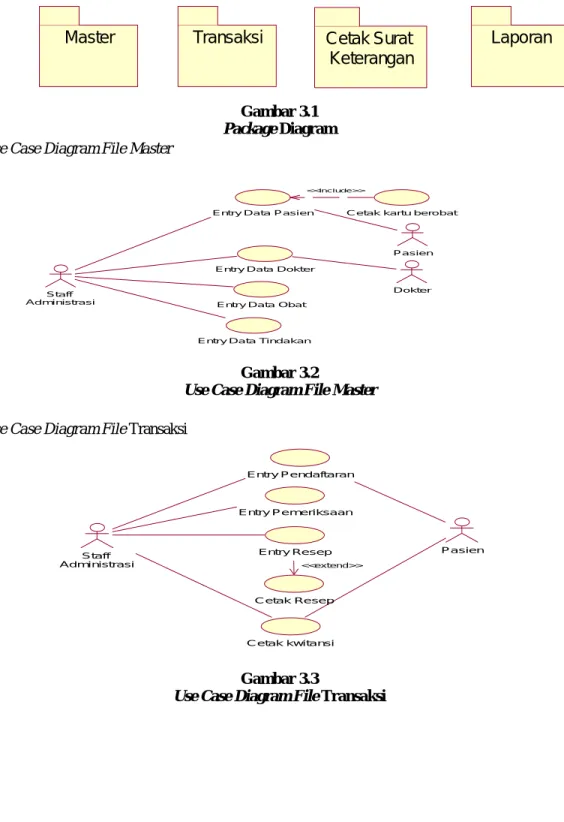 Gambar 3.1  Package Diagram  2. Use Case Diagram File Master 