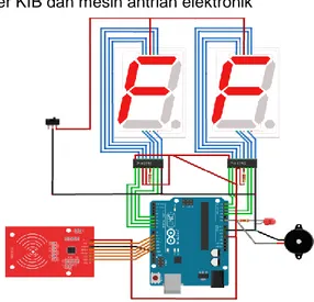 Gambar 3 skematika scanner KIB dan mesin antrian elektronik 