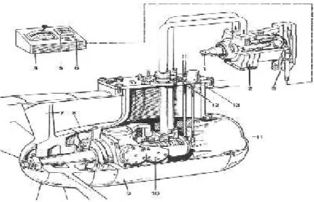 Gambar 2.2 hydraulic bow thruster [1]