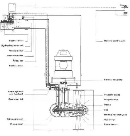 Gambar 2.3. Electrical bow thruster [1]